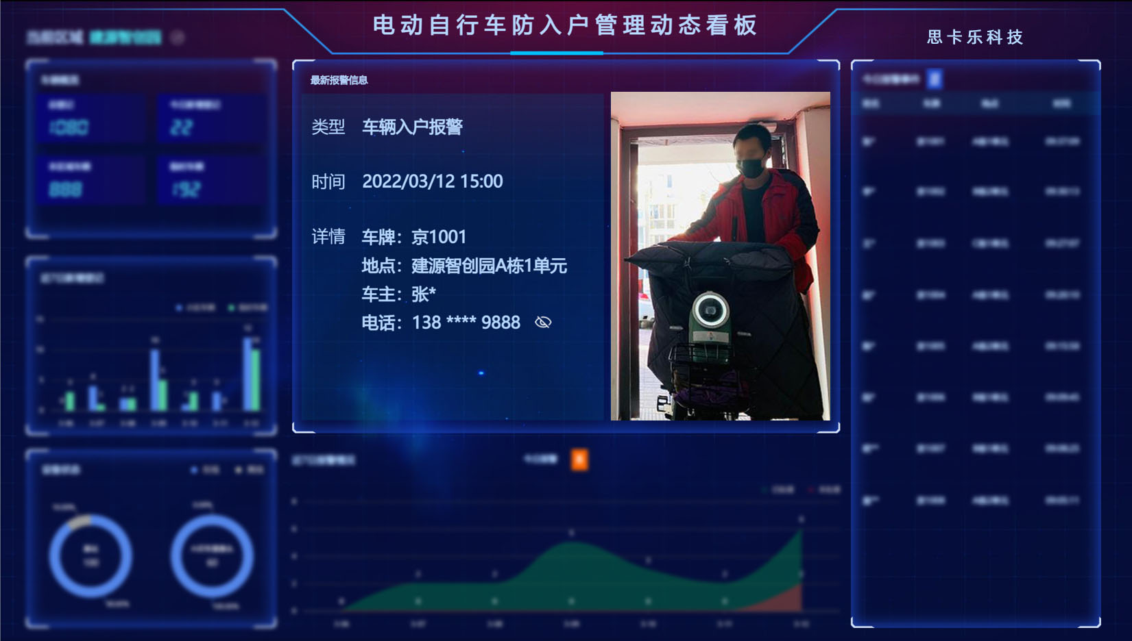 71ʵʩ㶫ֹ綯¥ҵι